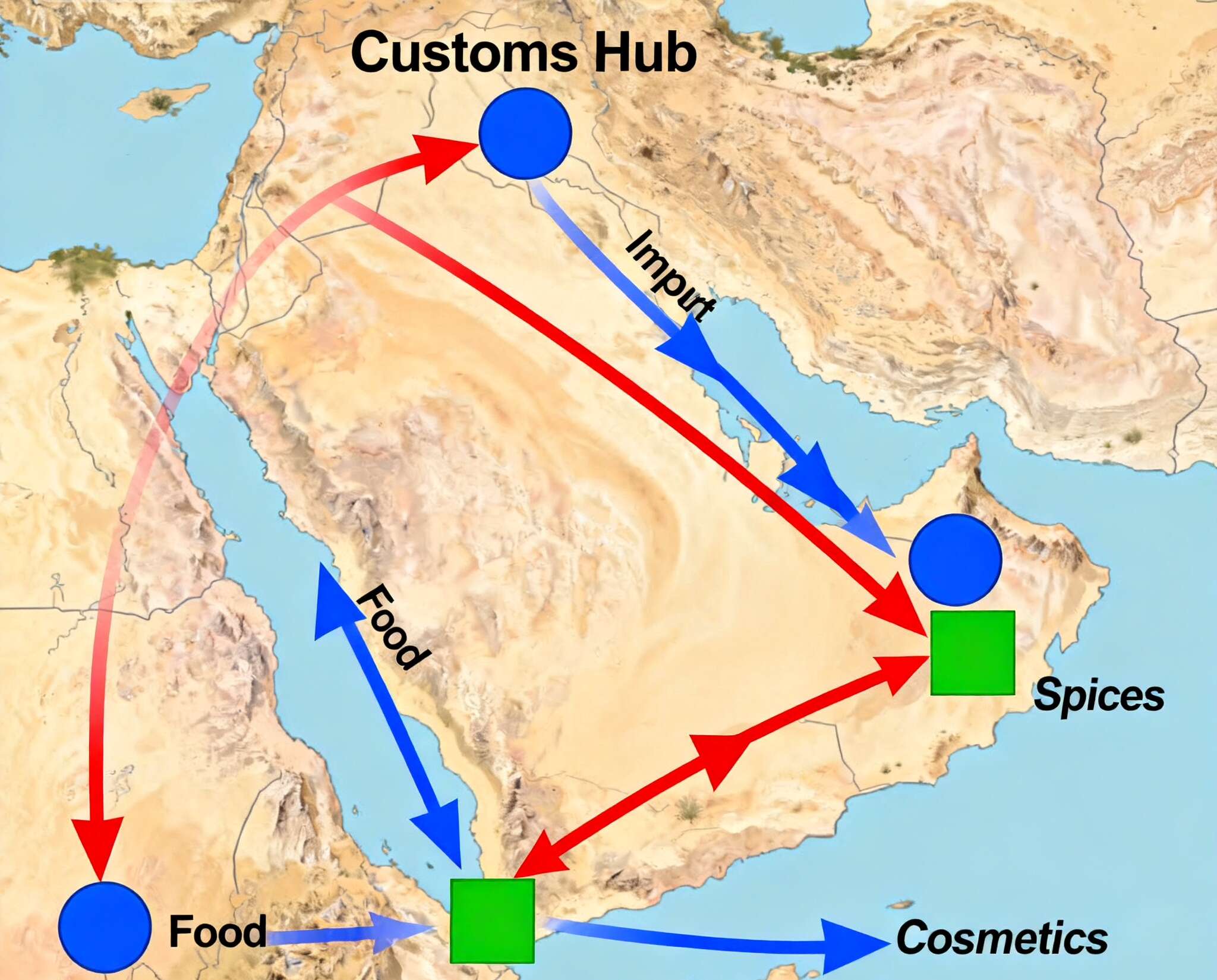 ME Customs Halal Label Rules 1