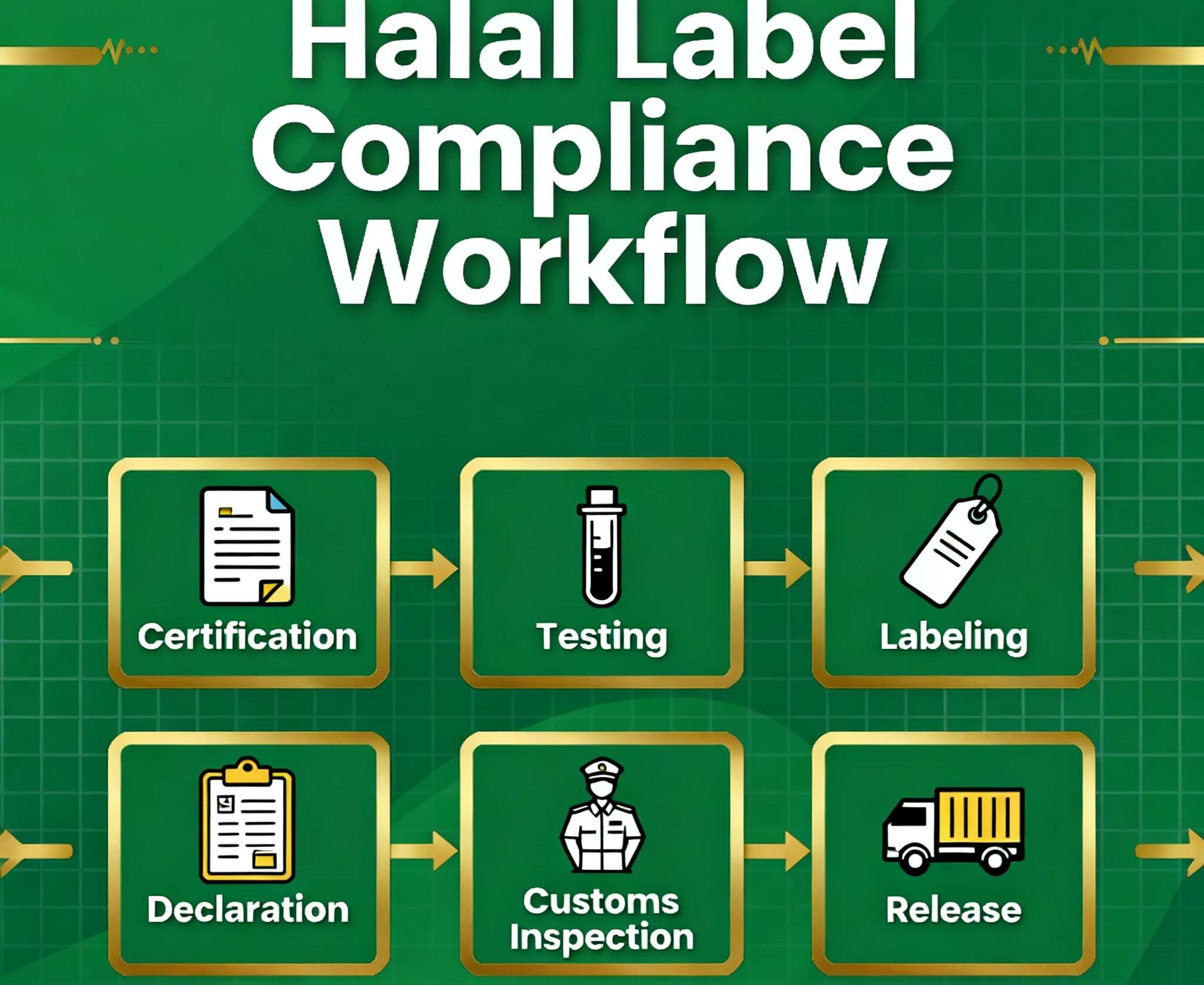 ME Customs Halal Label Rules 2