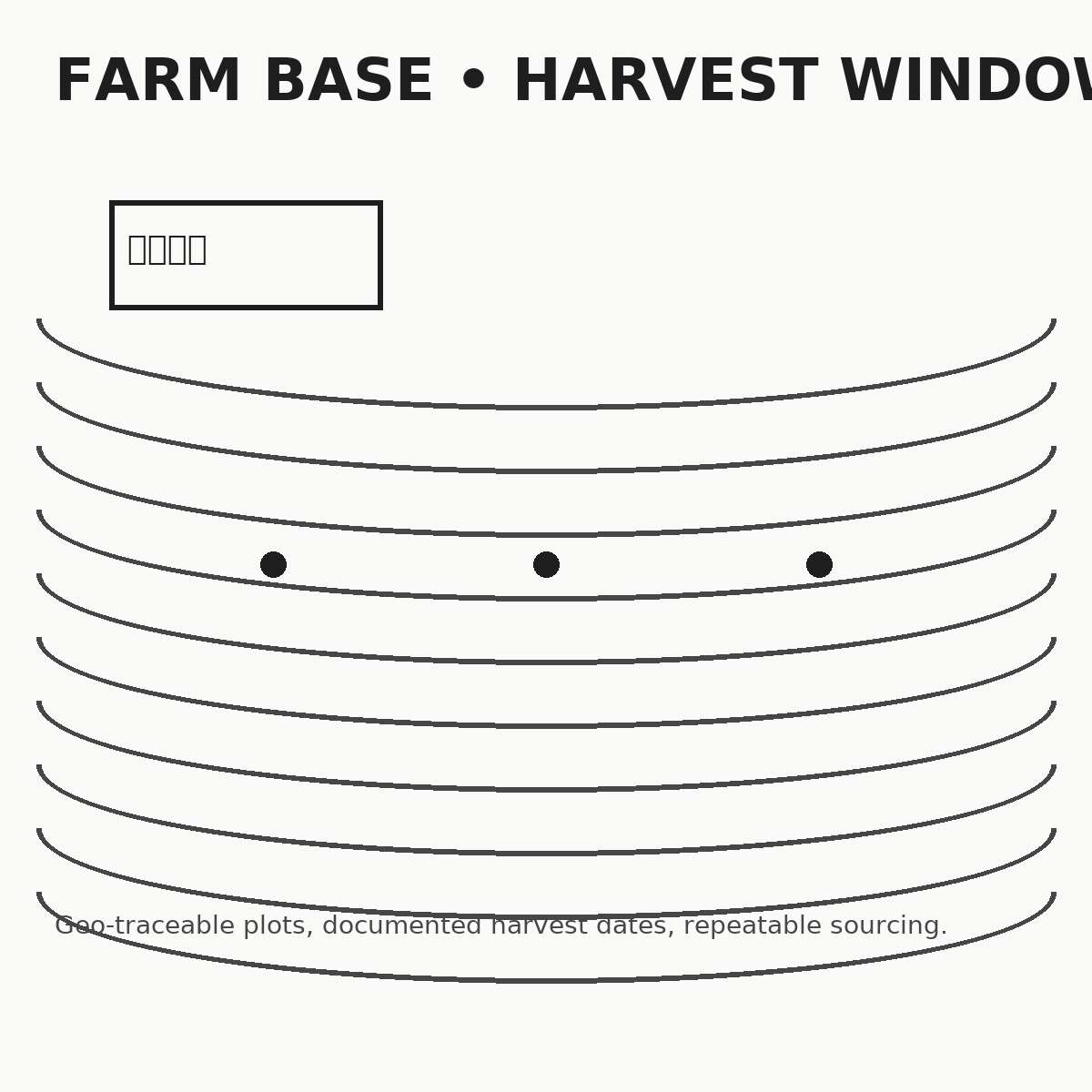 L'histoire de l'origine : De la ferme au produit fini 2 L'histoire de l'origine De l'exploitation agricole aux produits finis 2